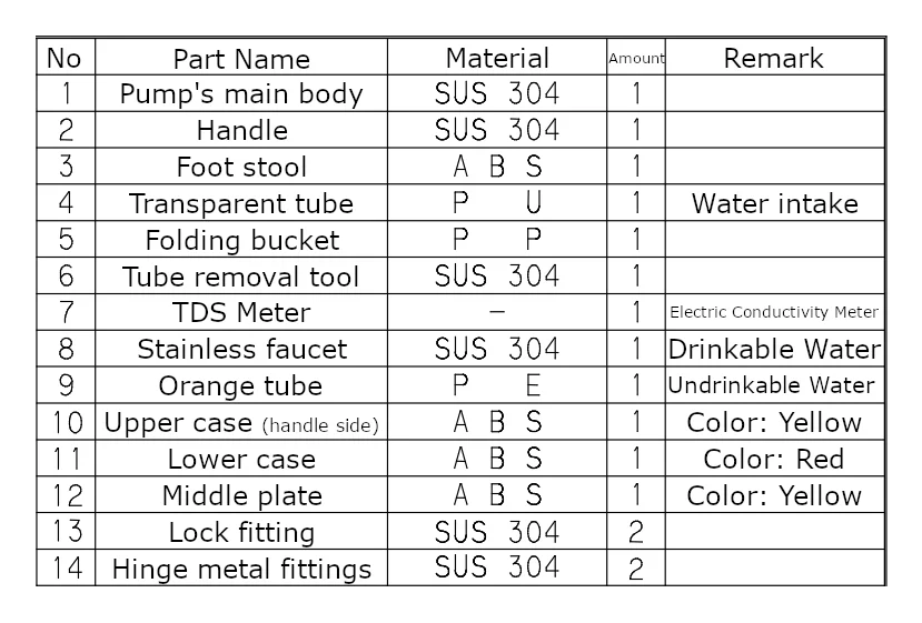 Portable Manual High Pressure Pump for Home Machine Water Purifier