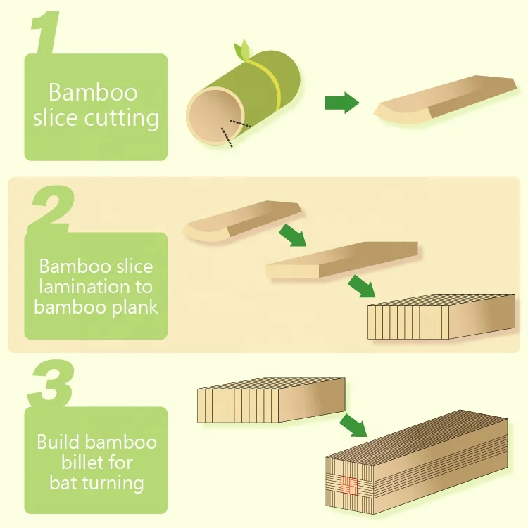Бейсбольная бита 31-34 дюйма по лучшей цене