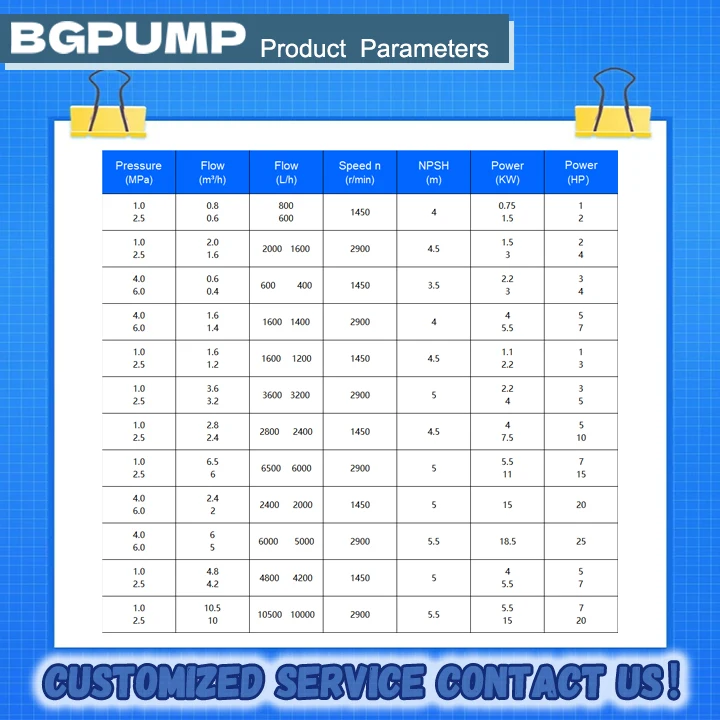 Mono Single High Pressure High Scosity Barrel Small Screw Pump Stainless Steel Pumps For High Viscosity Liquid