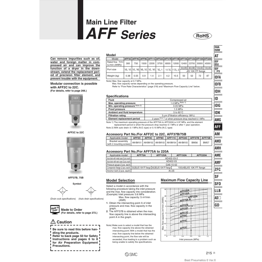 [SMC Pneumatics]Main Line Filter AFF75B-20D-T