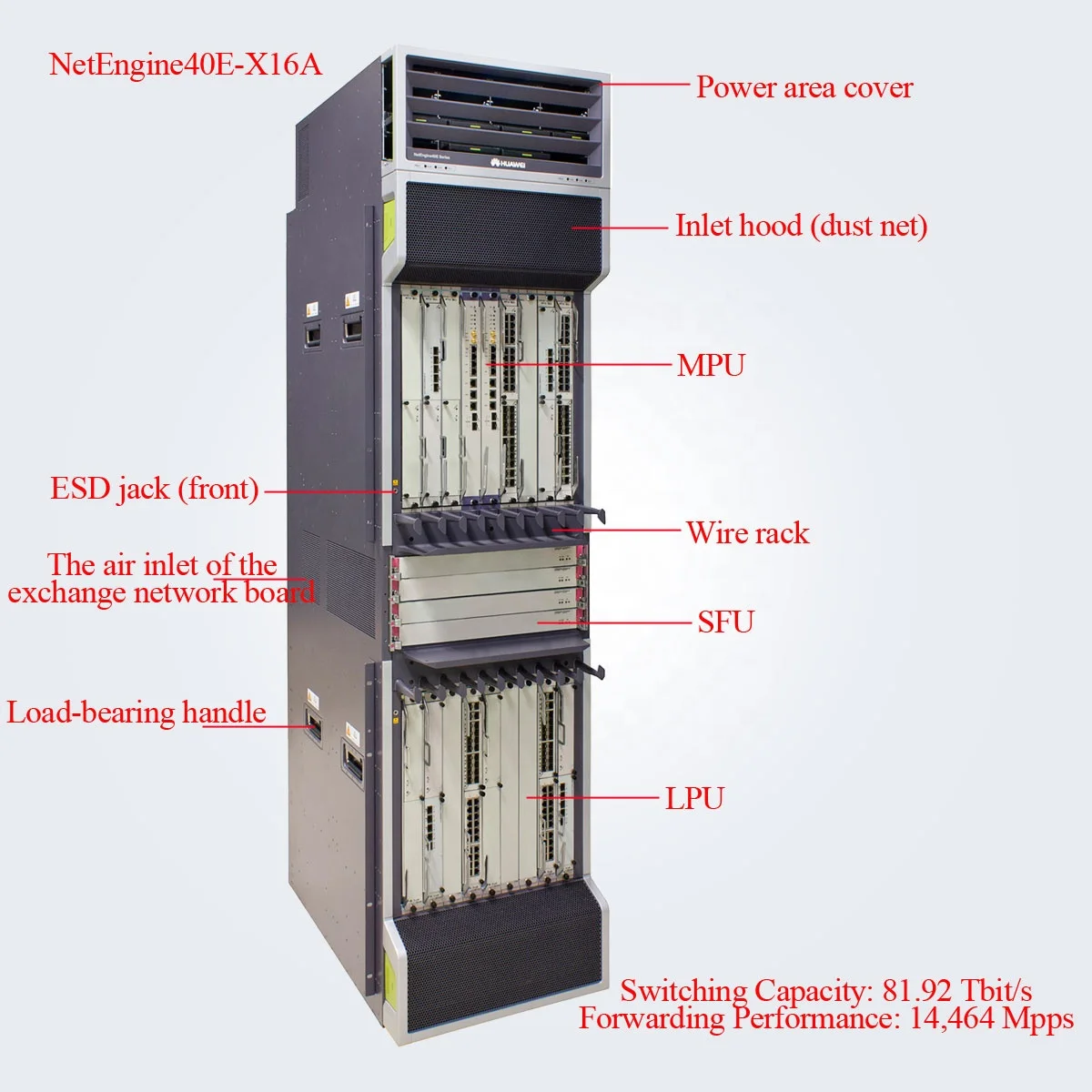 
Fast Shipping NetEngine40E-X16A Universal Service Router 