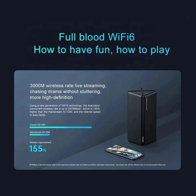Беспроводной маршрутизатор Xiaomi AX3000 Wi-Fi 6 сетей 3000 Мбит/с 2 4 ГГц