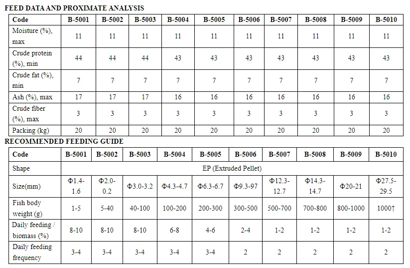 Feed specialized for Seabass fish - HI-AQUA SEABASS FEED - for seabass fish 20kg/bag export from Vietnam good quality