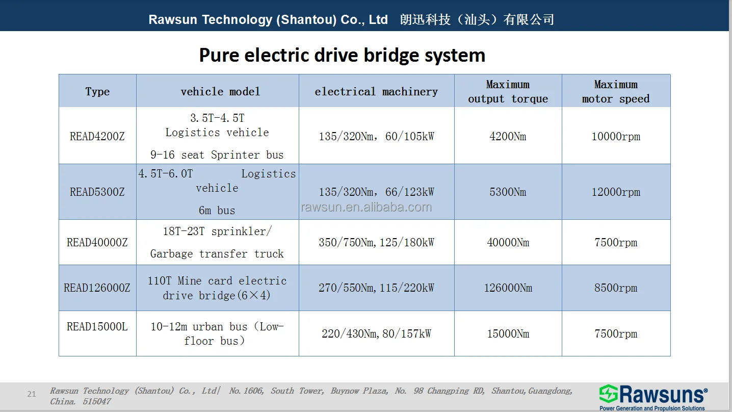 READ126000Z high power 115kW drive system for 110T mining card electric drive alxe Central electric drive axle ev conversion kit