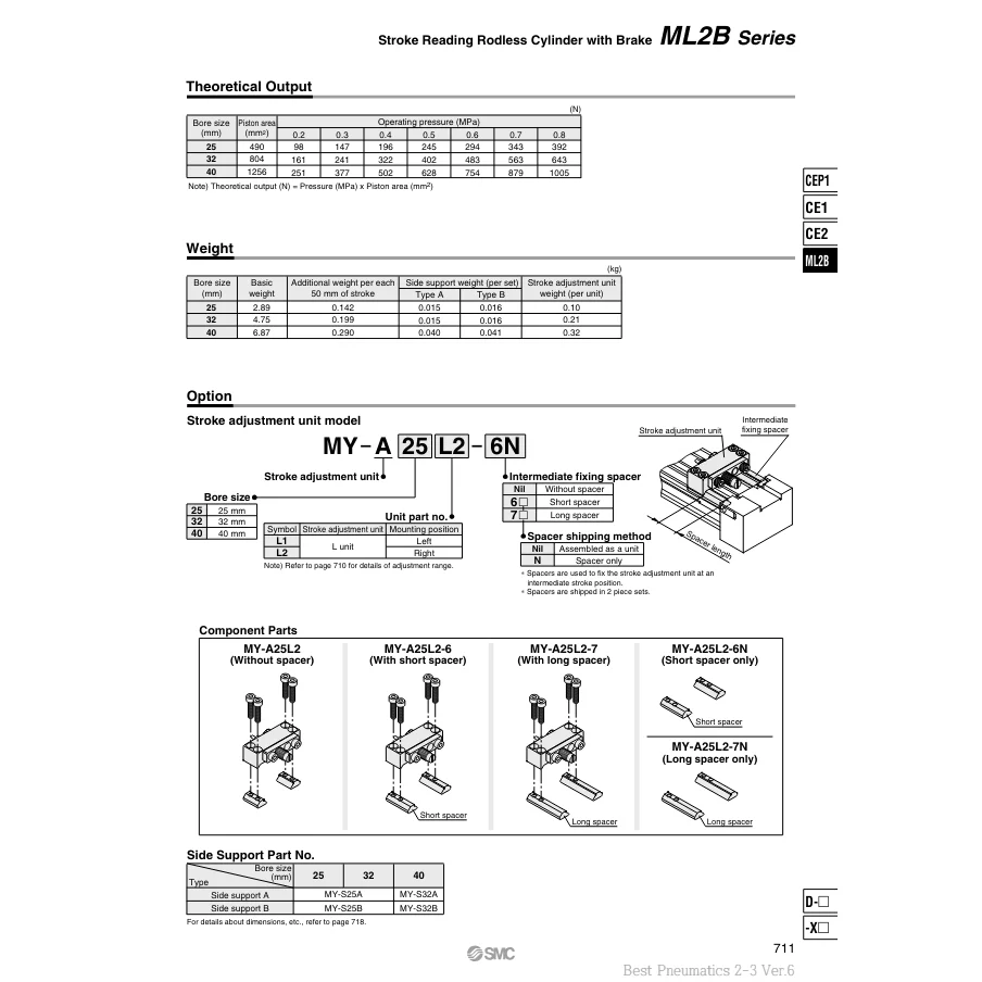 MY-A20L2-6 регулировки Хода [SMC Pneumatics]