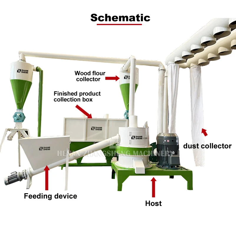 Wood Crusher Hammermill Price Wood Crusher/leadtop Machine for Producing Sawdust Wood Pallet Crusher Crushing Machine
