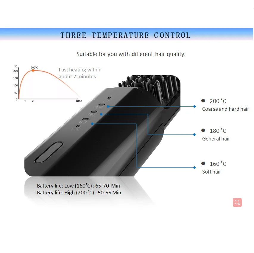 Professional Hot Comb Anti-scalding Hair Straightener Brush Ceramic Hair Curler Heated Electric Smart Brush Hair Straightener