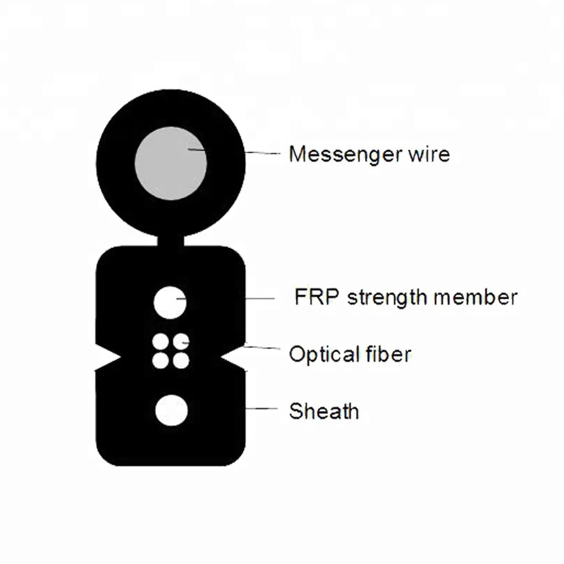 Factory price single mode 1 2 4 8 12 24 core outdoor fiber optical cable