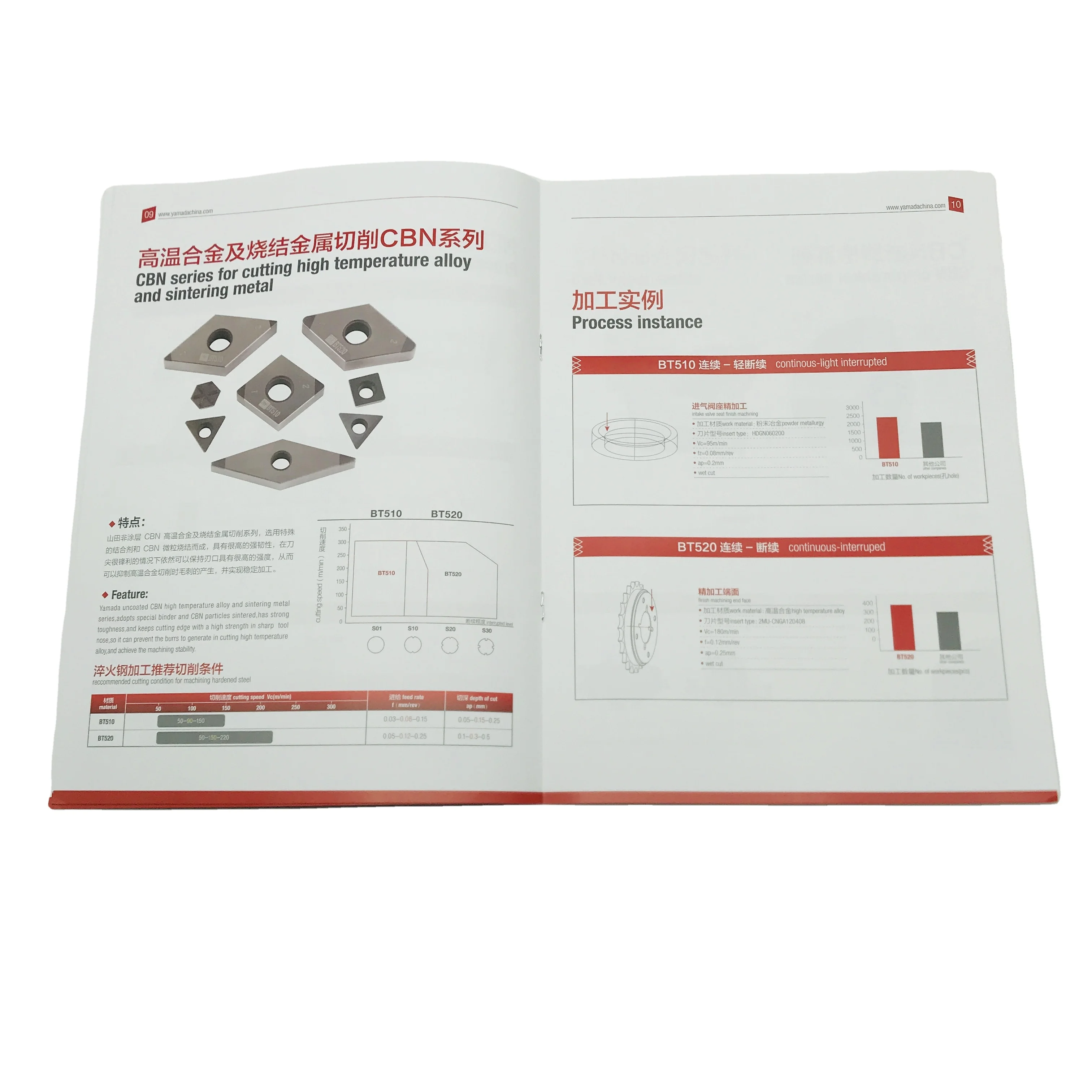 SM-YB222 High quality wholesale color design Perfect binding custom books catalogue catalog print service