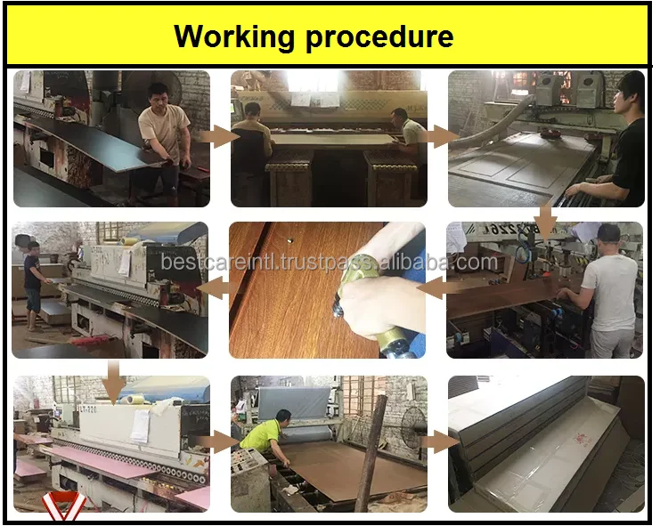 Working procedure.png