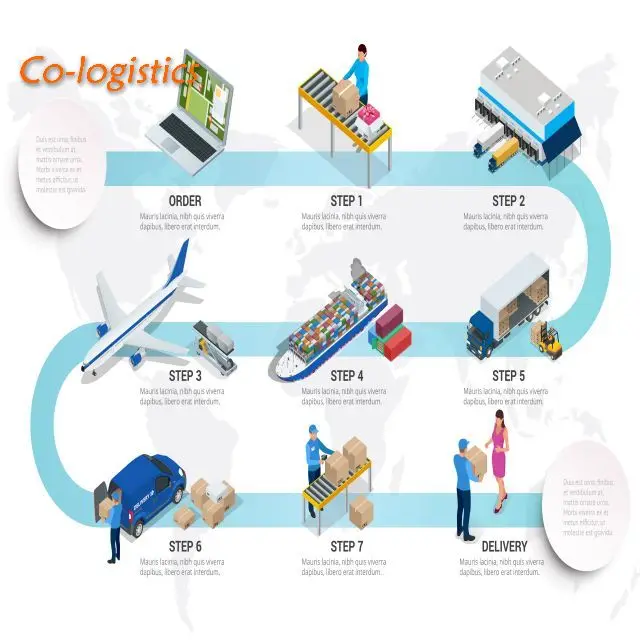 1688 dropshipping agent Air freight shipping forwarder with cheap rate from china to Germany