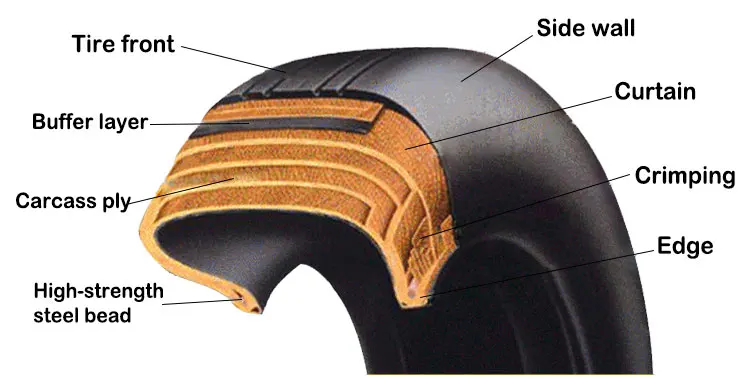 motorcycle tyre 90/100-10 other wheels tires and accessories customized electric motorcycle wheels