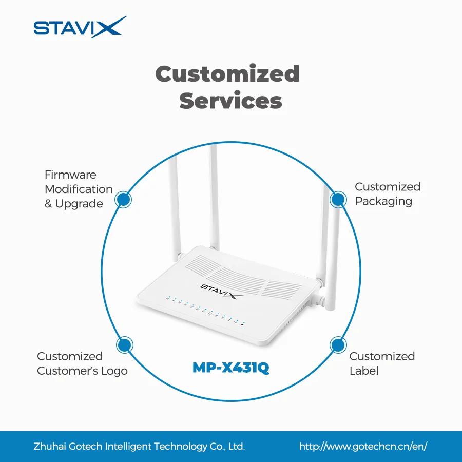 Router Fibra Wifi6 ONT XPON AX GPON 5g ONU Dual Band Wifi 6 2.5ge EPON PON