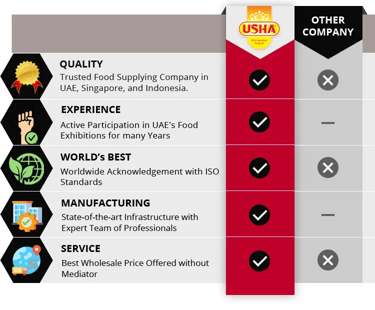 CP8 USHA Branded and Packed Palm Oil From Malaysian Factory In Lowest Rates and Prices For Cooking and Frying Uses