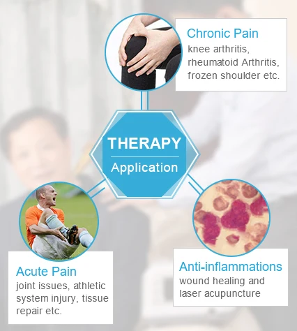 Infrared Injury Wound Healing Low Laser 650nm Red Light  Massage Therapy For Shoulder