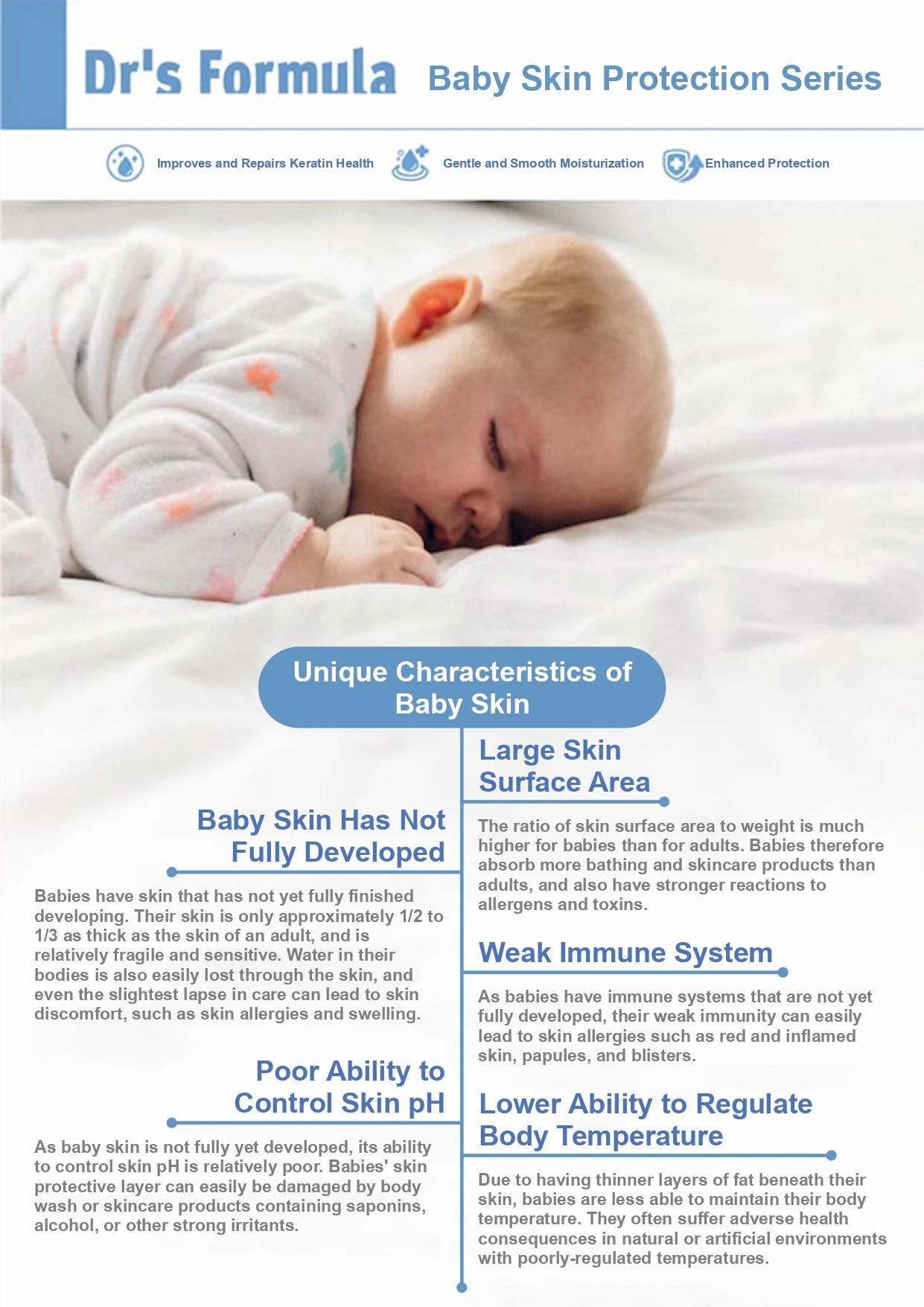 Натуральный органический детский увлажняющий лосьон, лосьон для тела 250 г