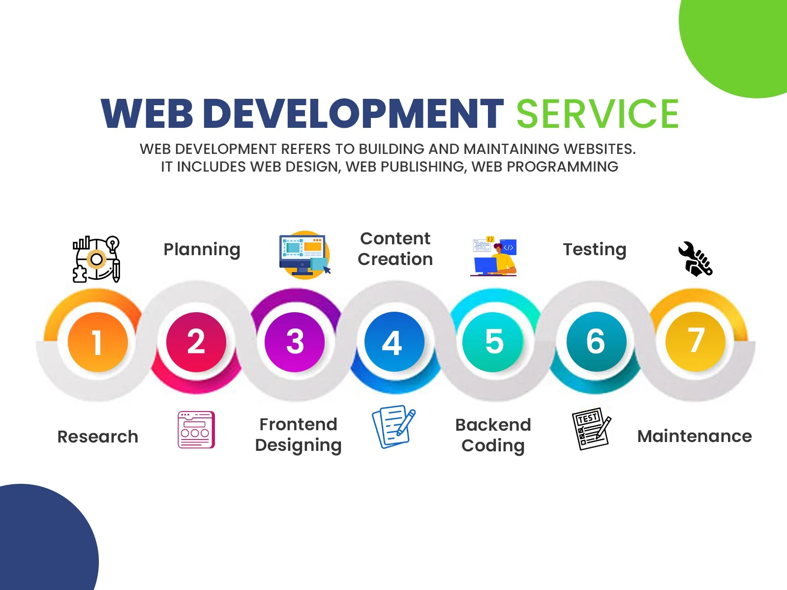 Professional Web Developer Services For a Captivating and Functional Website For Gardening Business