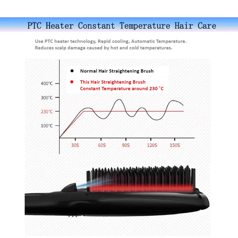 Amazon Ionic Hair Straightener Beard Curling Iron Comb Cepillo Para Electric Massage Curler  Hair Straightening Brush