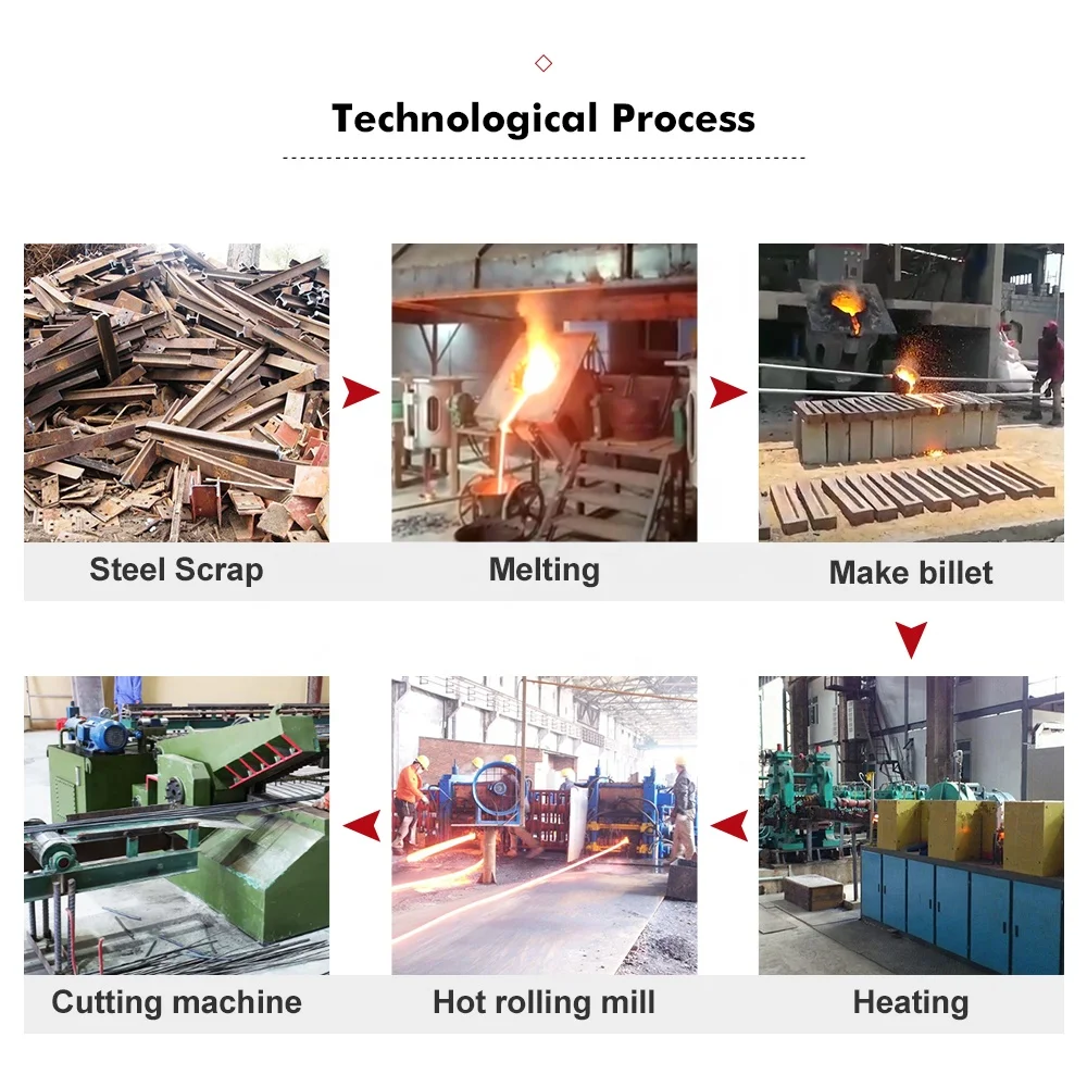 Steel rebars bar iron wire rod re rolling steel small automatic  hot rolling mill  rolls making machine production line