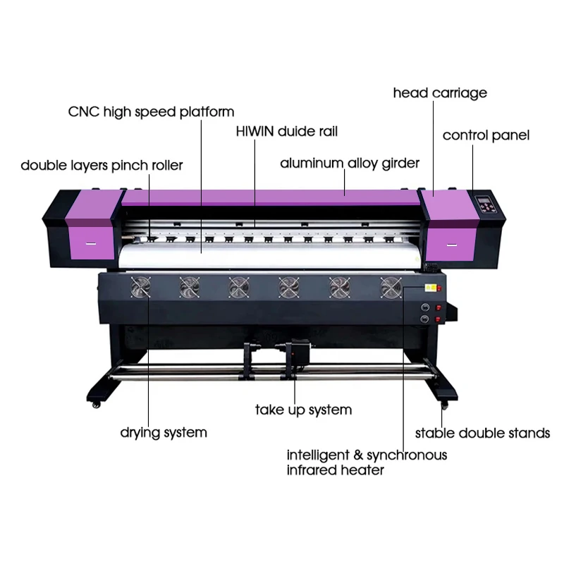 1901 Sublimation Printer Large Format sublimation transfer machine xp600 Printhead Textile Printing Machine