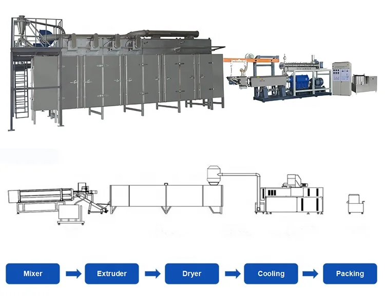 New Technical Automatic TVP Textured Soy Protein Making Machine Texture Soya Protein Production Line