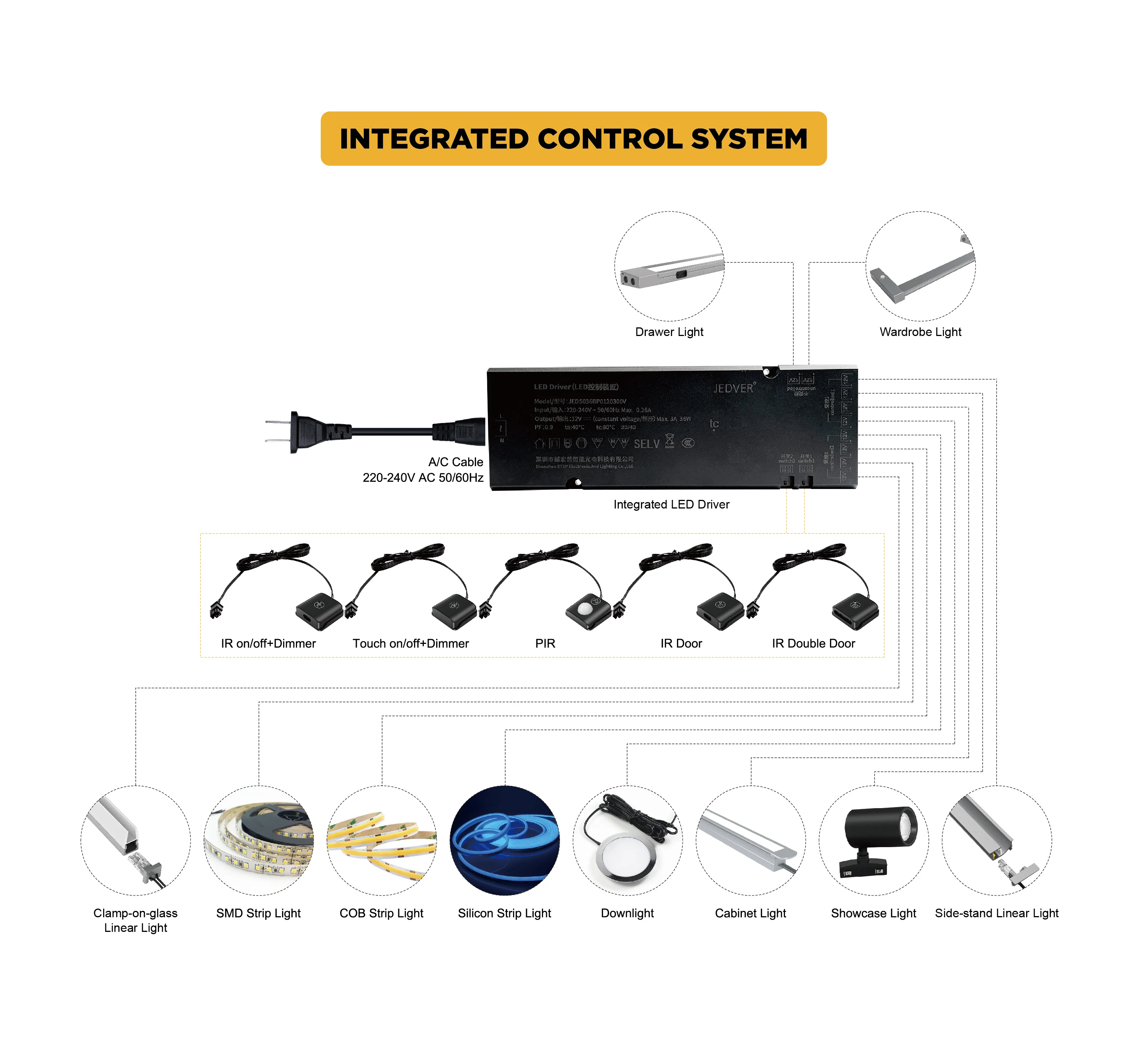 Smart Cabinet Control Driver UL CE BIS Certified
