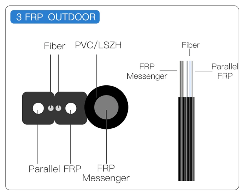 FTTH OEM Indoor Outdoor Cable Single Mode G652D 1-12 Core Fiber Optic Cable Communication Cables