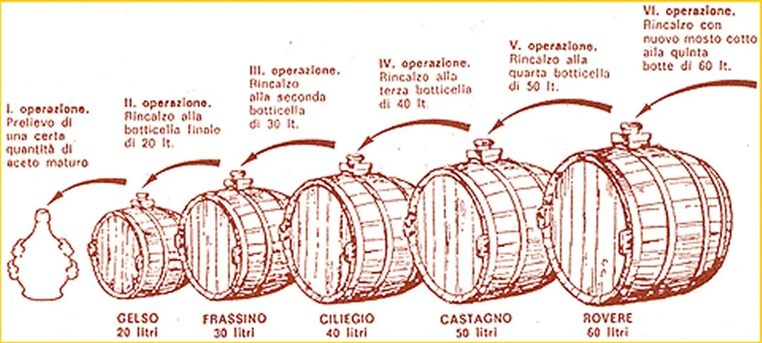 MADE IN ITALY Balsamic Vinegar 100 ml Tipical DOP Aged Premium quality Rich Sweet dense pure