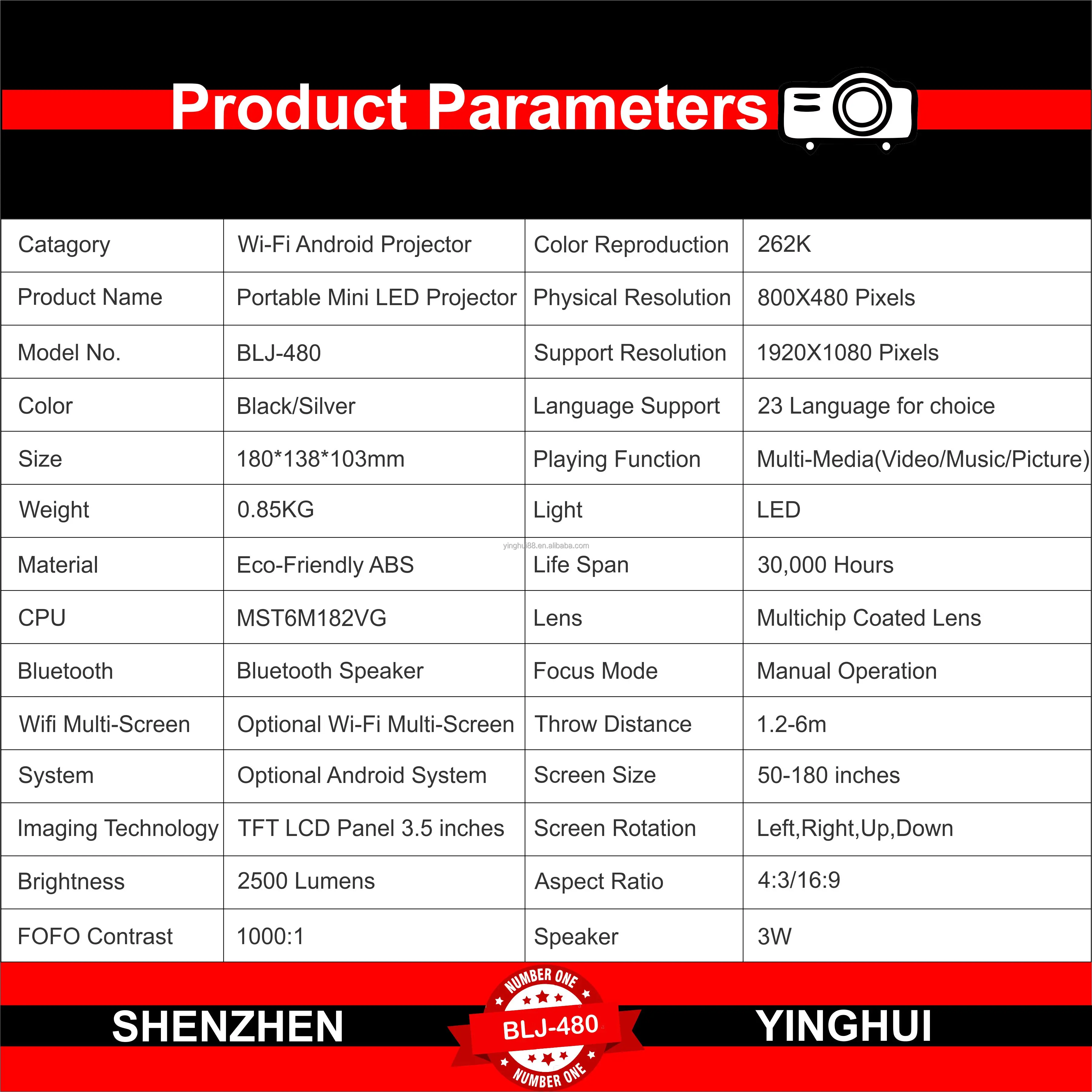 Specification of BLJ-480