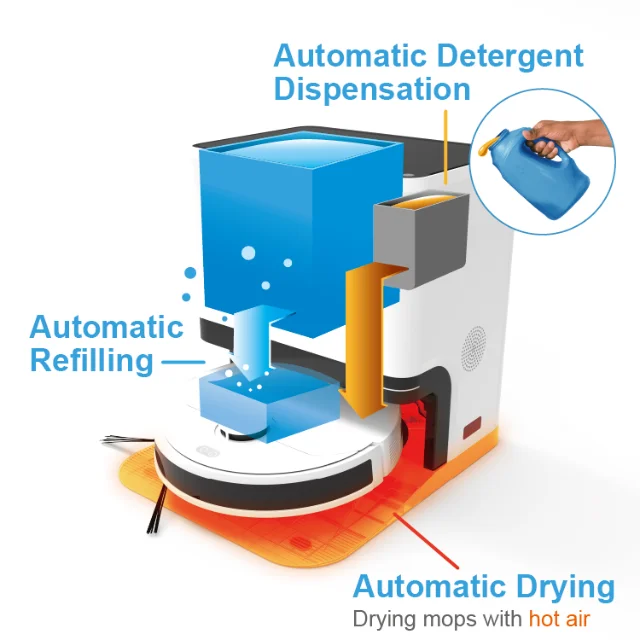 2024 New Arrival Smart Auto Charging Robot Electric Self-Cleaning Dock with Mopping and Wet/Dry Mop Functions for Household Use