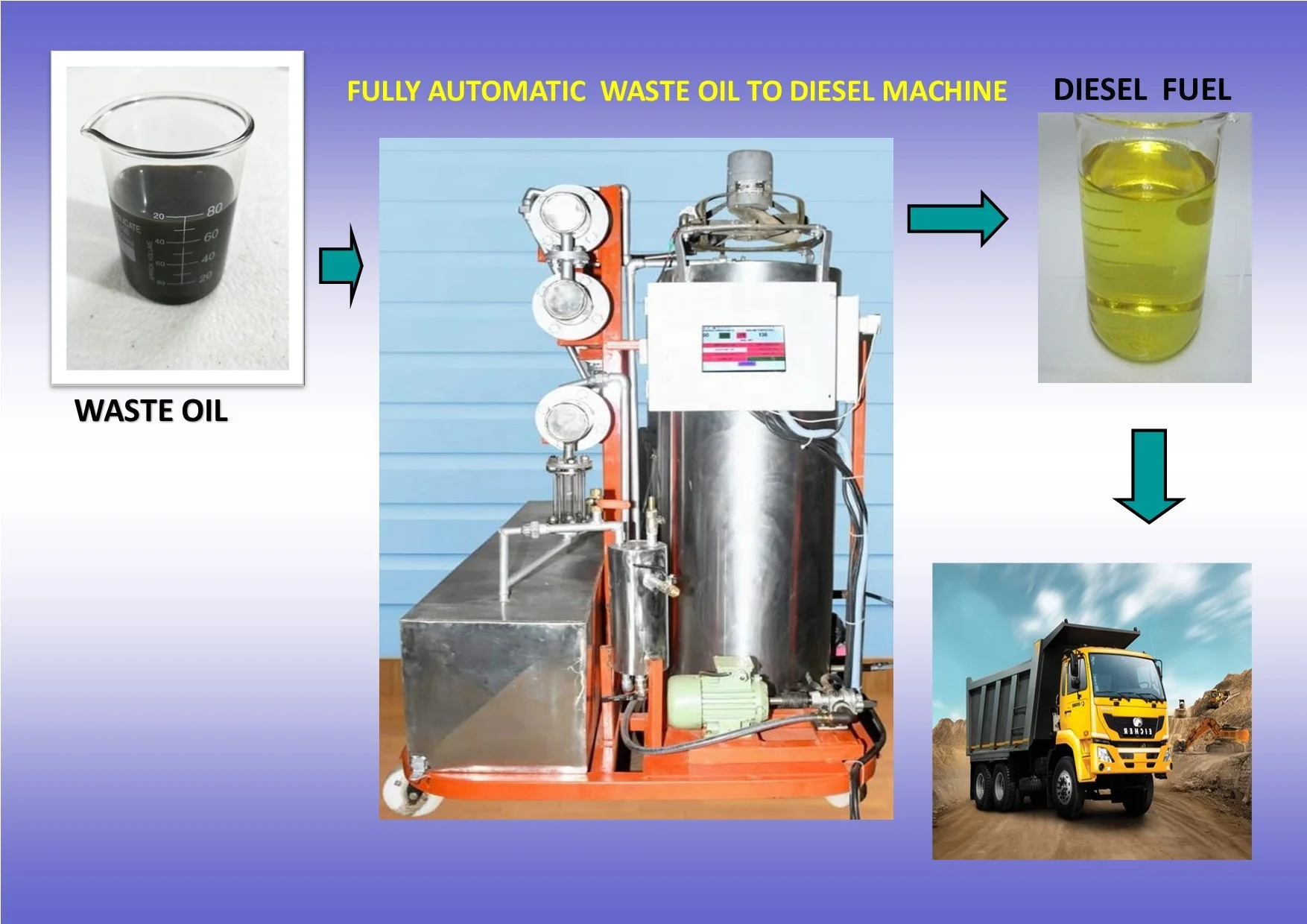 waste oil  to diesel  plant  Diesel Distillation  Plant Waste  Oil  Regeneration System  80%-85% Diesel Engine  20 Ton/day India