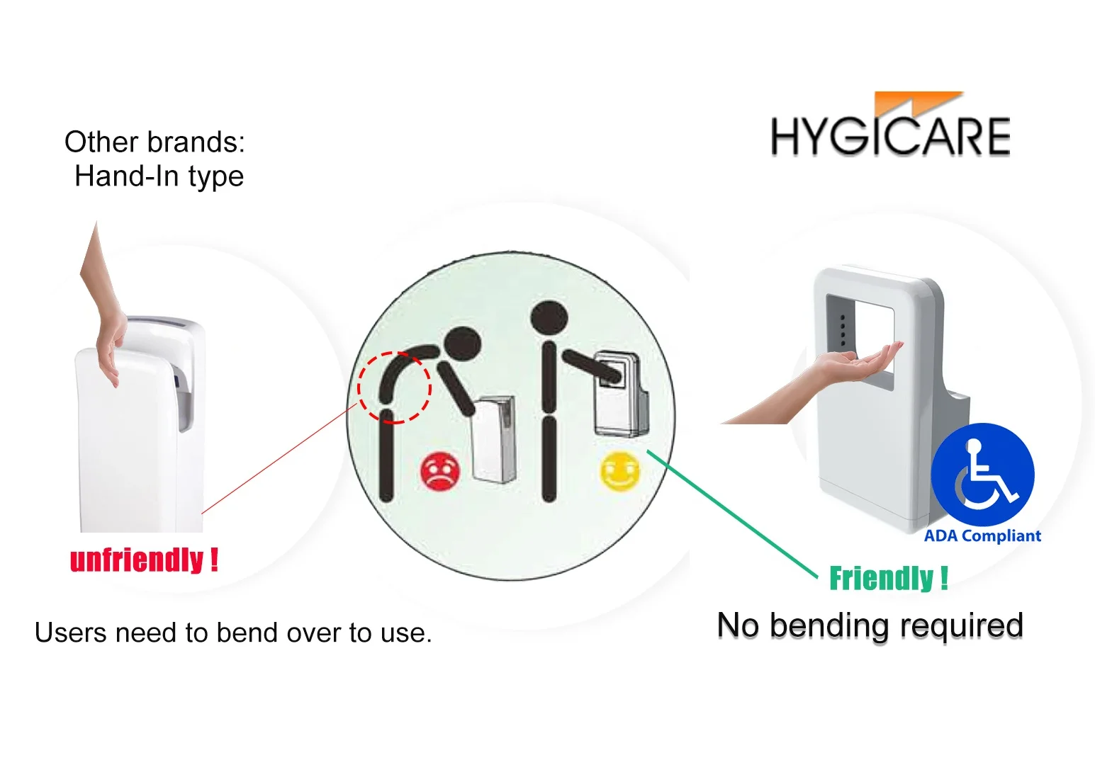 1600w Automatic Jet Hand Dryer Washroom ABS Electric White Hand Dryer Dual-side Air Flow ADA compliant compact size