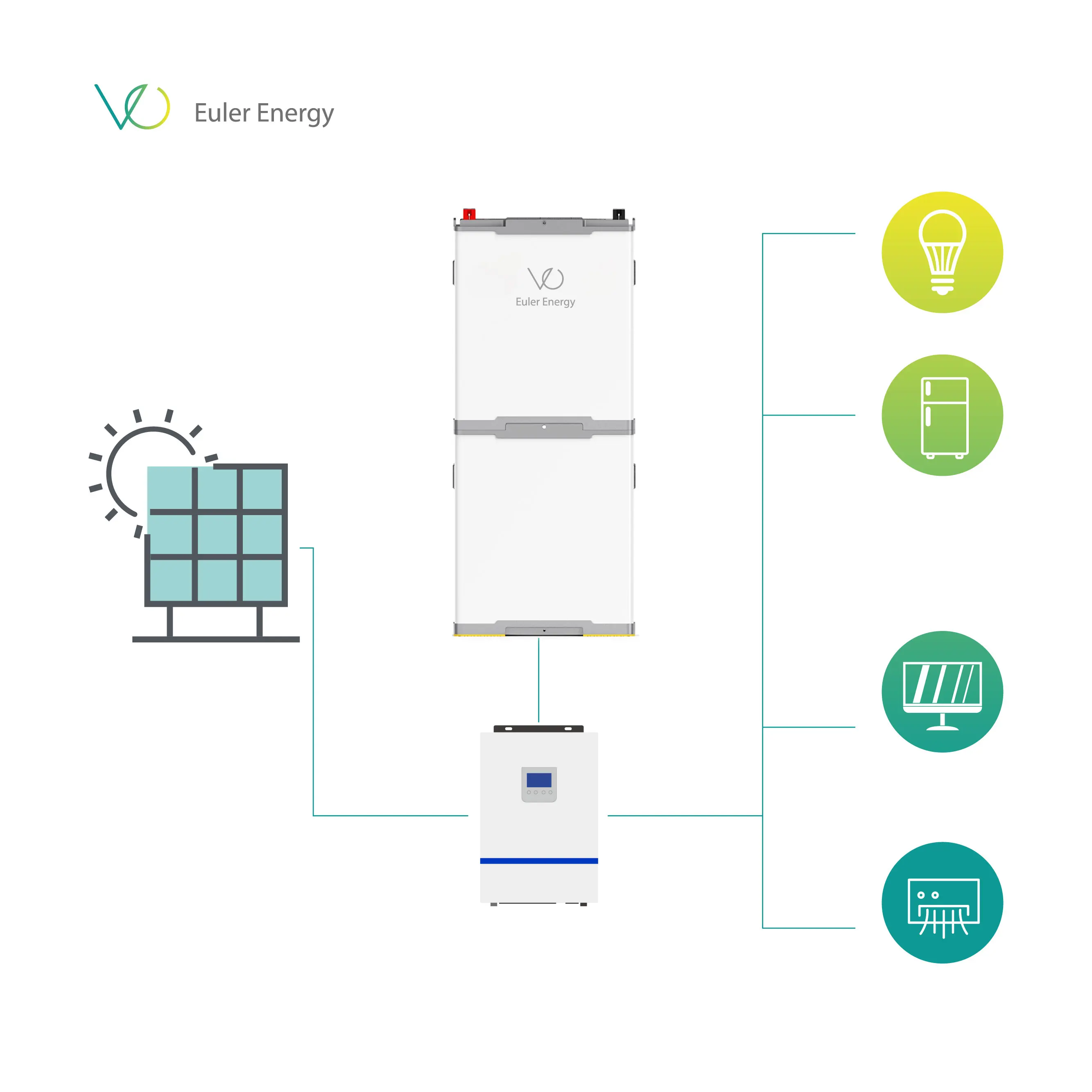 48V 200Ah Battery Pack For Rv/Solar Storage 10Kw 15Kw Solar Panel 48V 200Ah Power Wall Inverter Solar Battery