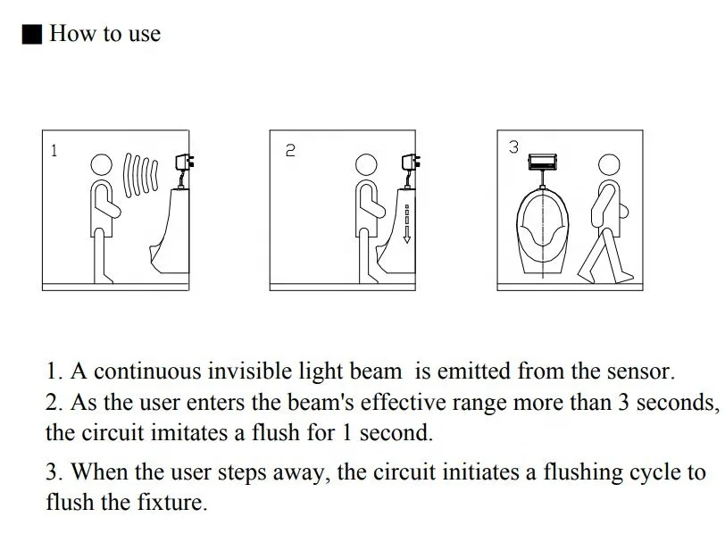 Wall mounted IR Sensing Toilet Flush Sensor Touchless Toilet Flush Aid Toilet Motion Sensor Automatic Flush