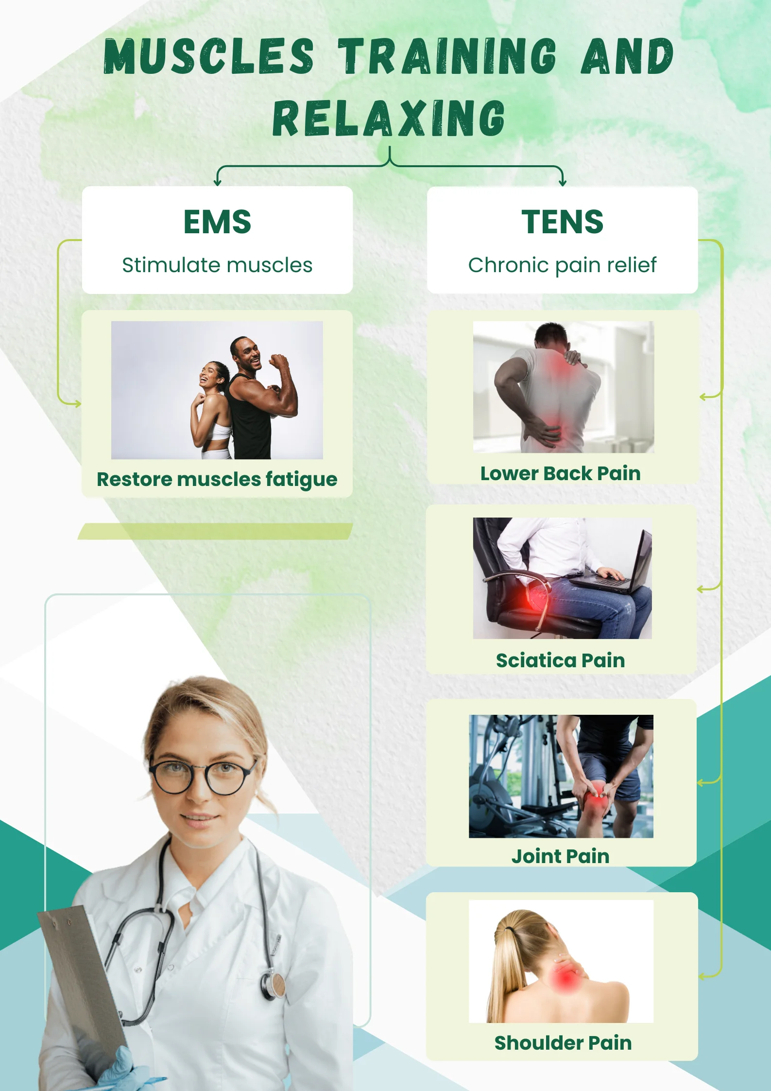 EM-6300A Portable Muscle Stimulator Taiwan ABS Tens Therapy Device Electrode Pads Home Use Pain Relief Treatment 1-Year Warranty