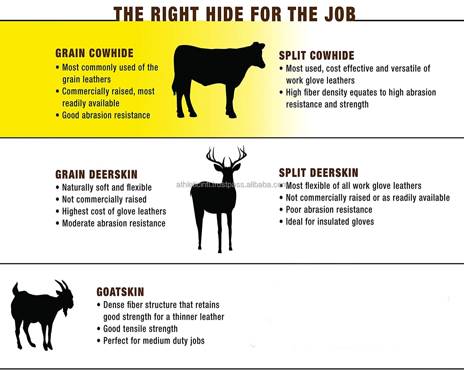 Heavy Duty Canadian Rigger Gloves split leather gloves Working gloves thumb stone heavy Duty wholesale