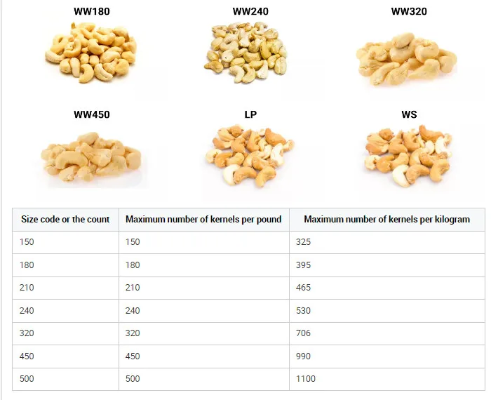 Cashew Nut Heart-moving 250g Raw Fresh cashew L/C payment term cashew vietnam Available with Organic Cultivation Type