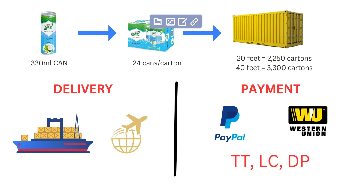 OEM/ODM Coffee Drinks At Cheap Price From Vietnamese Manufacturer quality coffee