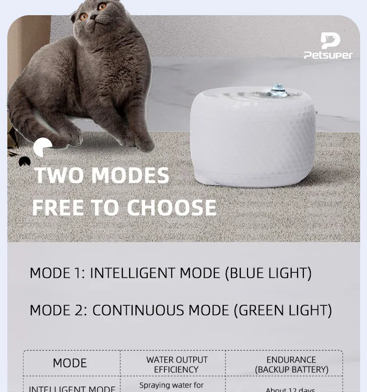 Automatic Smart Water Fountain with Big Capacity Water Dispenser for Cats and Dogs