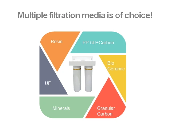 Under Sink Water Filter System 2 Stage Quick Easy Change Cartridge Filtration System Water Purifier for Clean Water