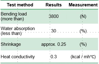 Fiber cement calcium silicate board PVA fiber reinforced cement boards profiled roofing sheets Fibre cement