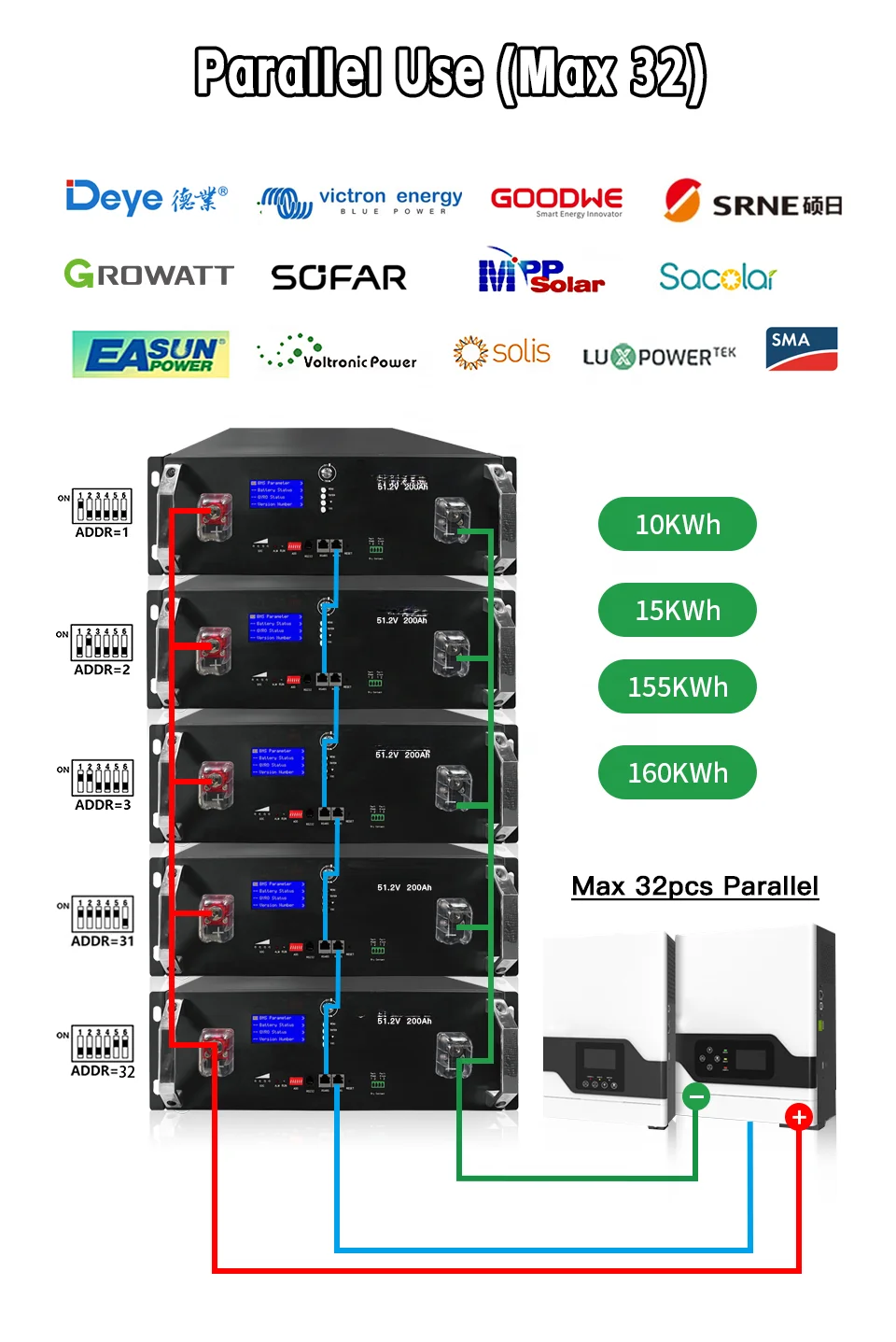 lifepo lithium 51.2v 24v 48v 40ah 100ah 400ah 500ah 200ah 300ah lithium battery module Solar Storage lifepo4 Rack mount Battery