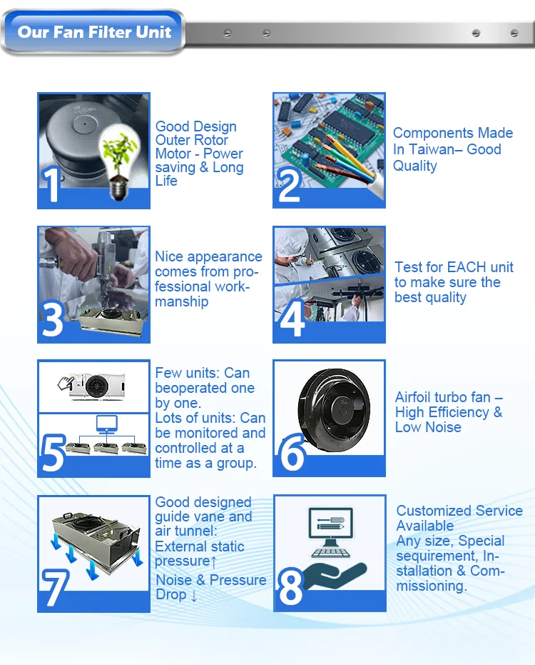 Customized High Efficiency HEPA Fan Filter Unit For Clean Room