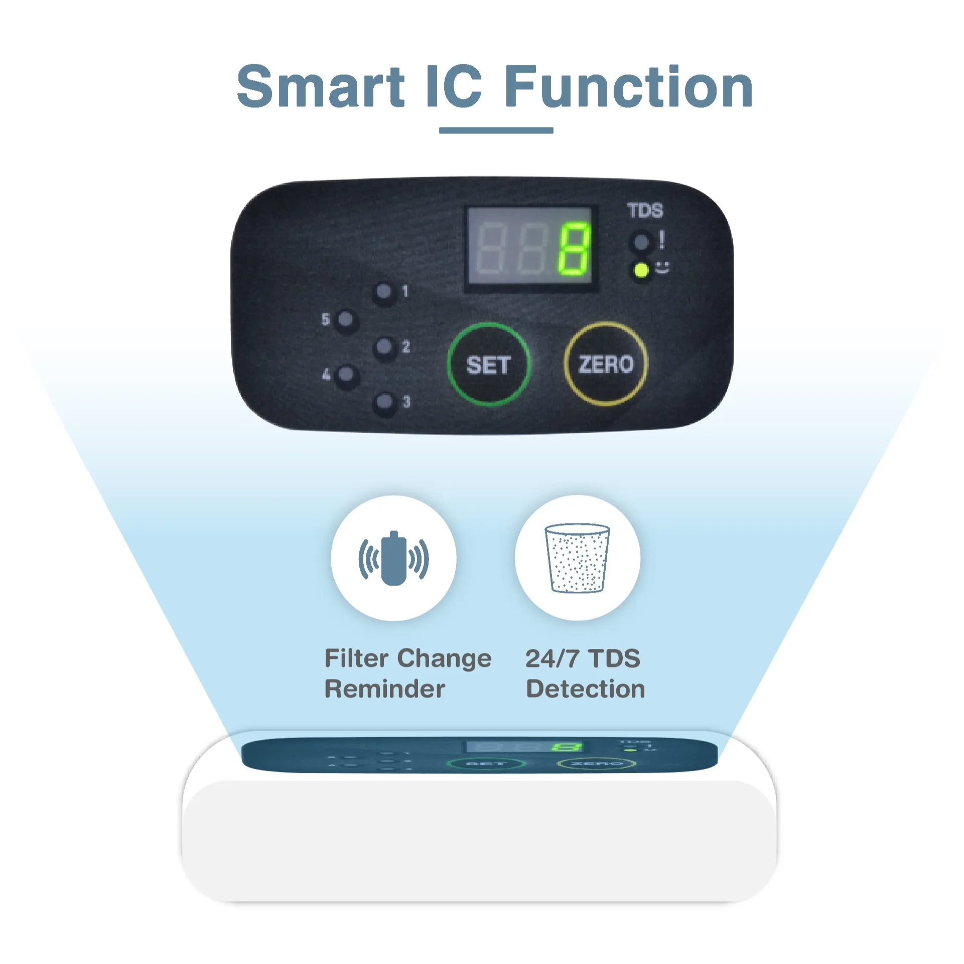 micro-computer ro system