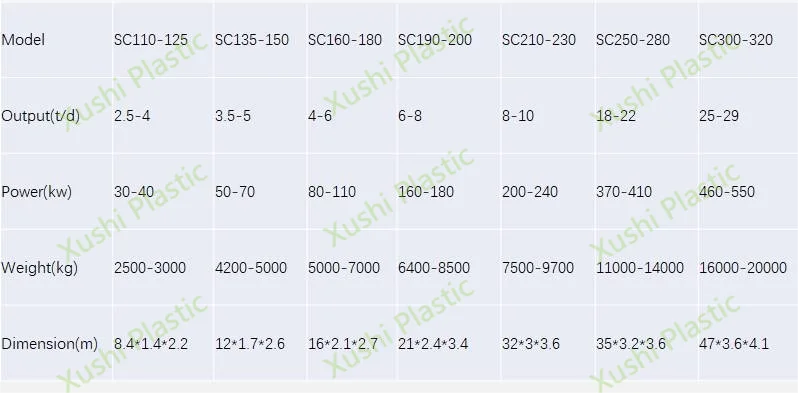 extruder machine plastic recycling waste  pelletizer pp pe plastic granulator plastic film