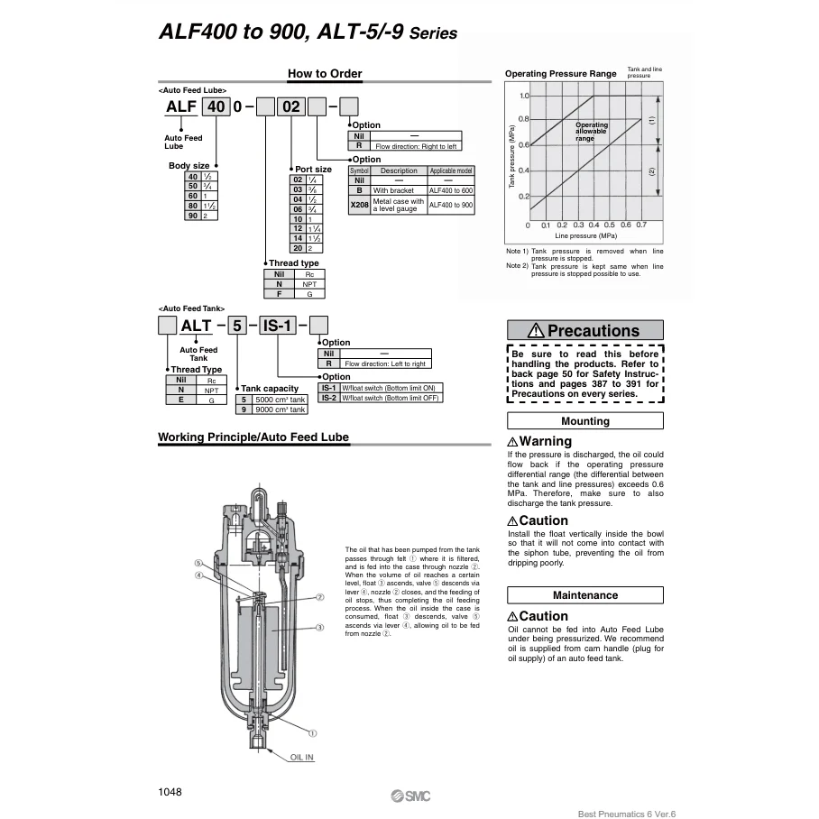 [SMC Pneumatics] Автомобильные смазочные ALF800-14