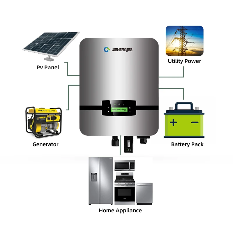 UIENERGIES wholesales price pure sine wave inverter 5000w inverter soler inverter solar home system