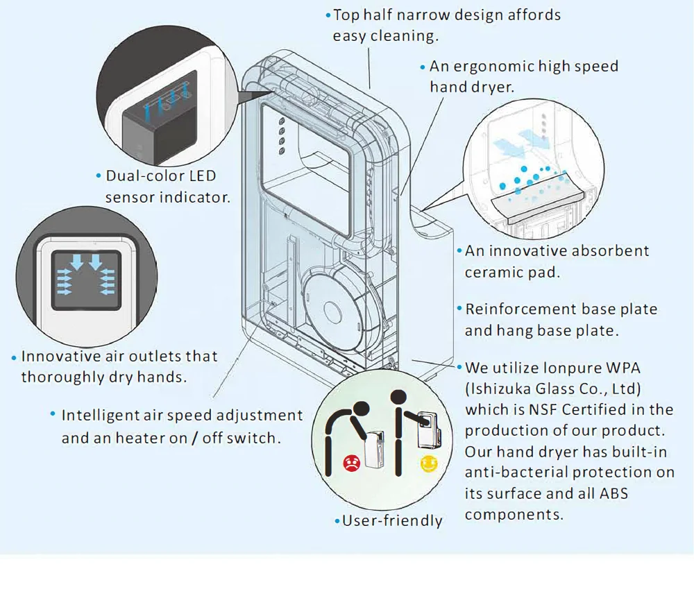 1600w Automatic Jet Hand Dryer Washroom ABS Electric White Hand Dryer Dual-side Air Flow ADA compliant compact size