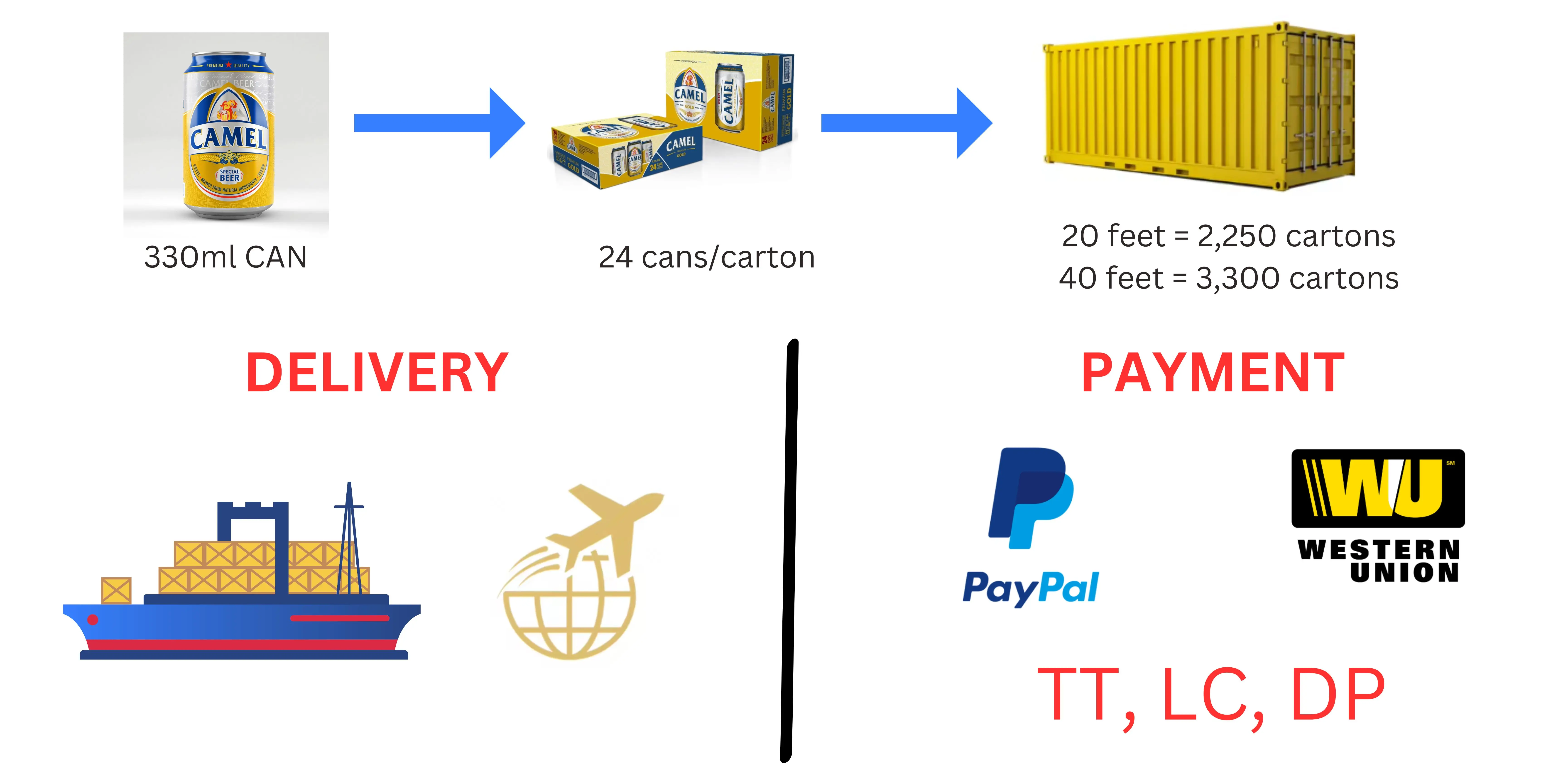 Best Natural Tasting Fresh Guava Fruit Juice Concentrate OEM ODM Halal Certified Flavored and Filtered for Soft Drinks