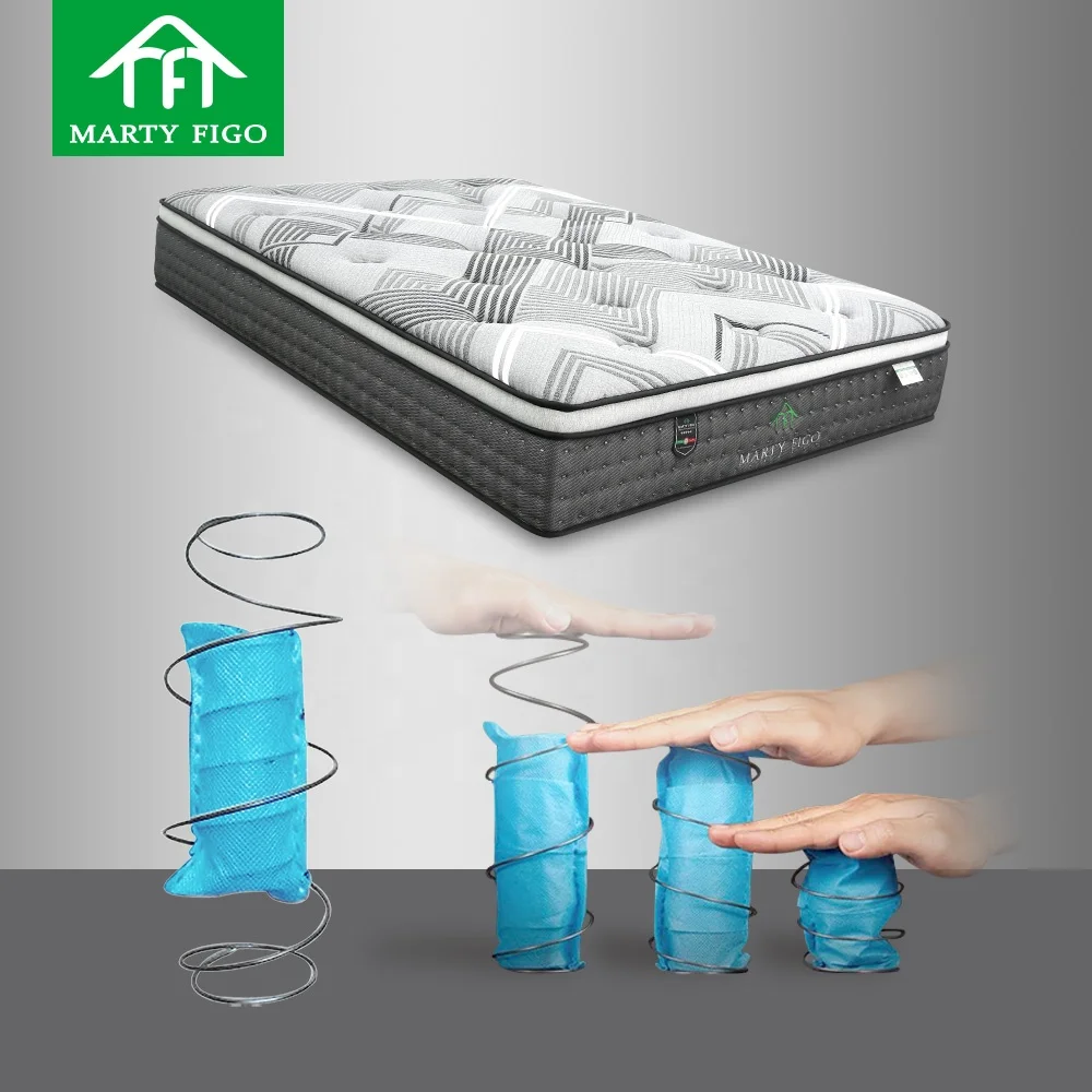 Distributor wholesale non slip new design high quality best rolled up in a box pack euro top coil in coil latex mattress